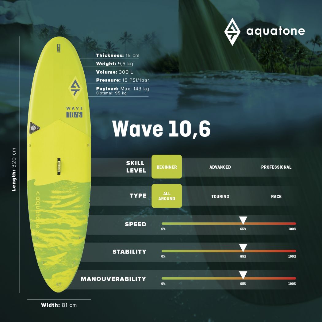 Sup AQUATONE Wave 10'6