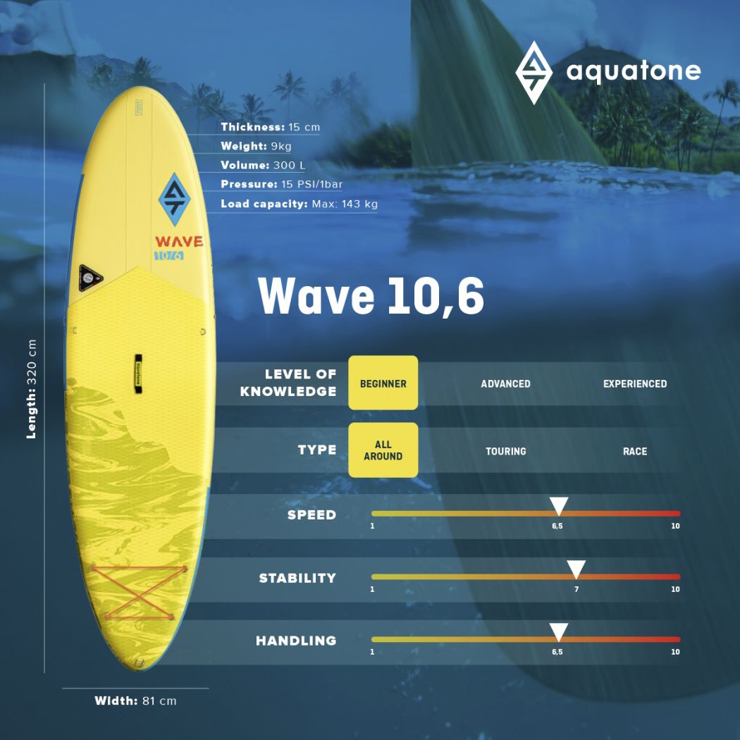 Sup AQUATONE Wave 10'6'' 2022